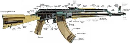AK47 Exploded Diagram