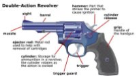 Parts of a Revolver