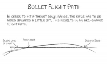 bullet-trajectory-600x361