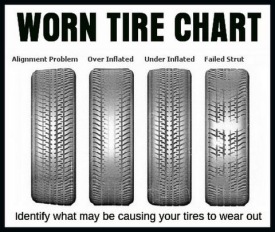 tire wear chart
